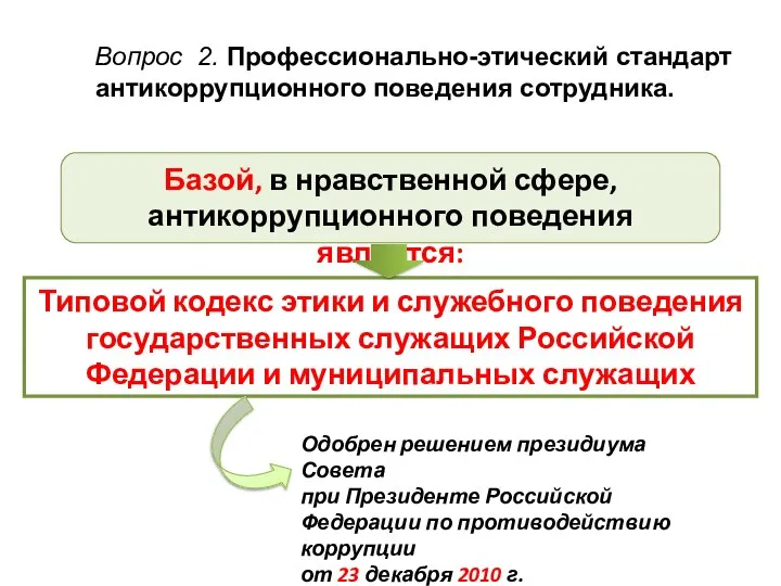 Вопрос 2. Профессионально-этический стандарт антикоррупционного поведения сотрудника. Базой, в нравственной сфере,