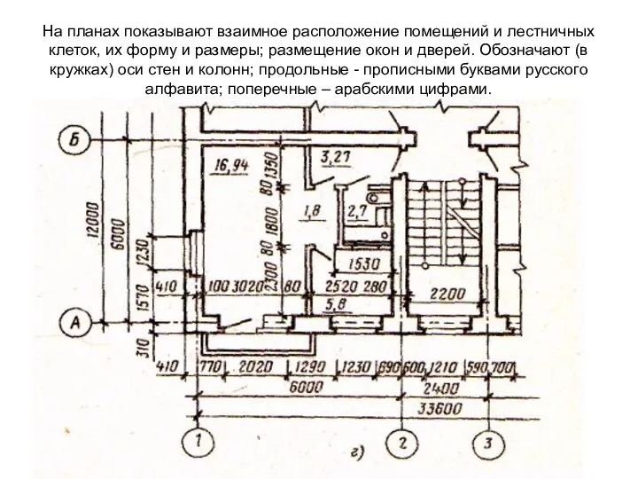 На планах показывают взаимное расположение помещений и лестничных клеток, их форму