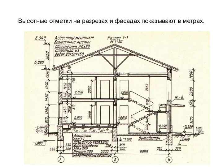 Высотные отметки на разрезах и фасадах показывают в метрах.