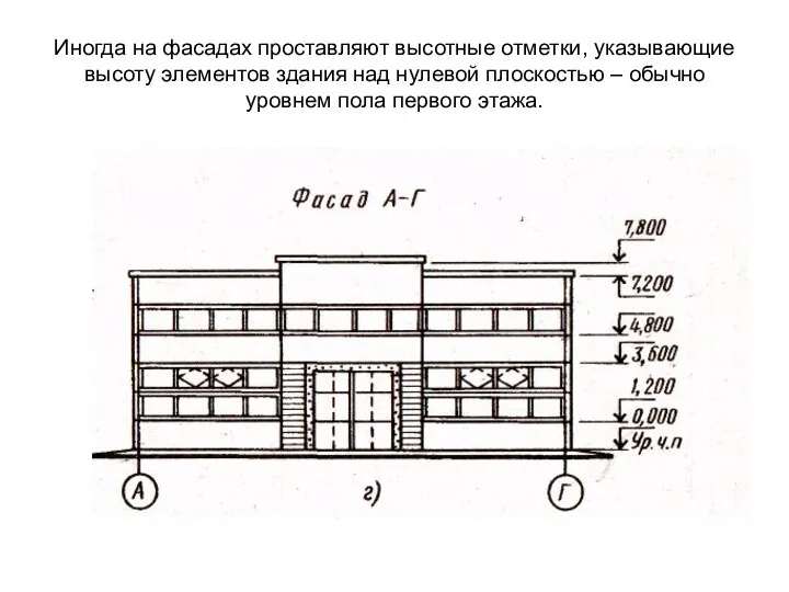 Иногда на фасадах проставляют высотные отметки, указывающие высоту элементов здания над