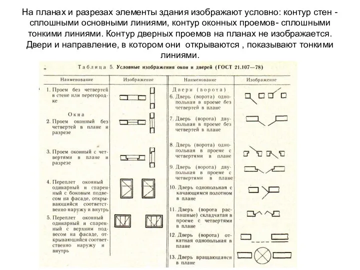 На планах и разрезах элементы здания изображают условно: контур стен -