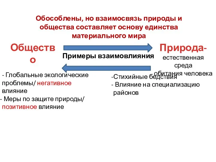 Природа- естественная среда обитания человека Общество Обособлены, но взаимосвязь природы и