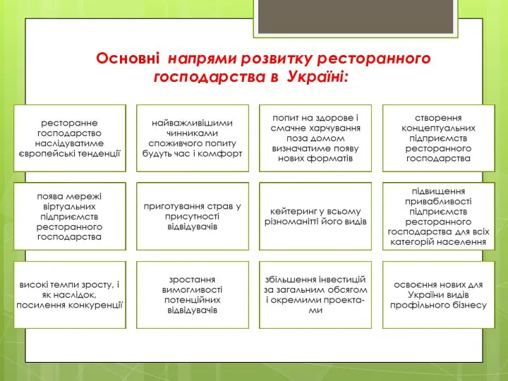 Основні напрями розвитку ресторанного господарства в Україні: