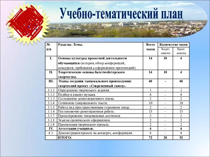 Жирновский Центр детского творчества Учебно-тематический план