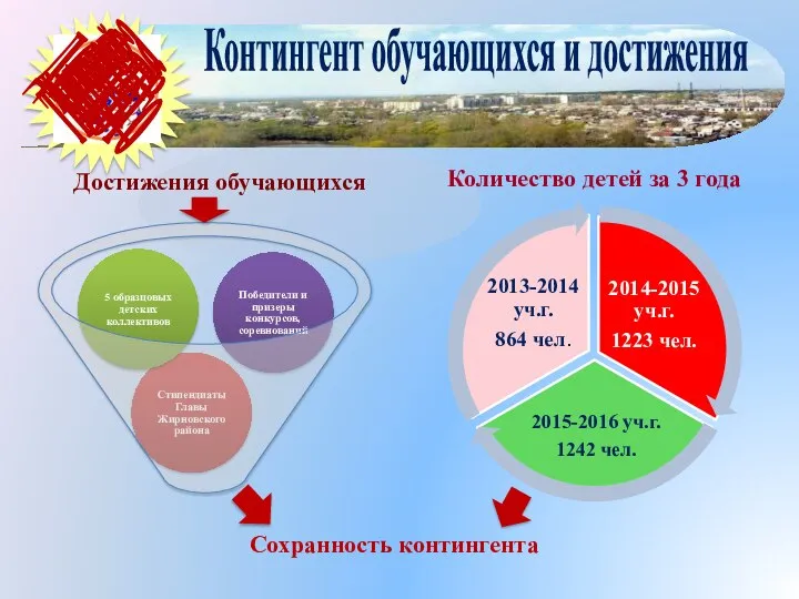 Жирновский Центр детского творчества Контингент обучающихся и достижения Сохранность контингента Количество детей за 3 года