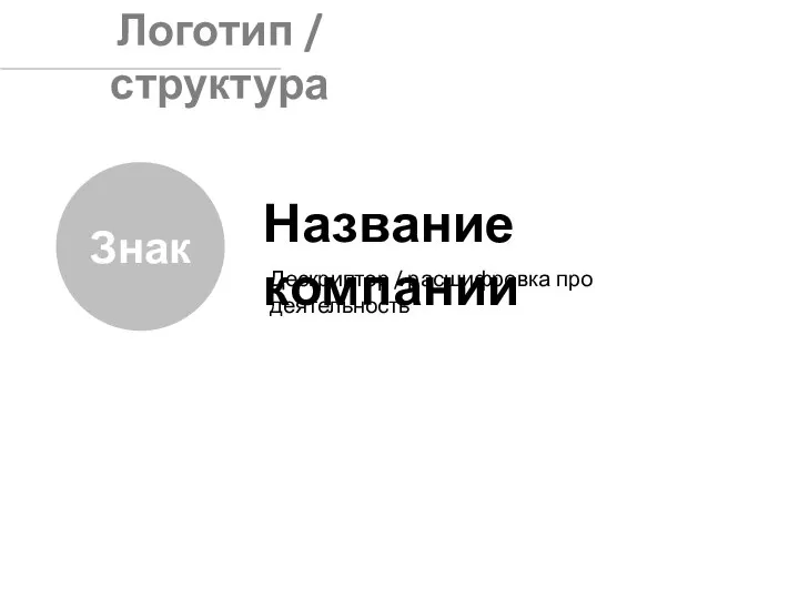 Логотип / структура Название компании Знак Дескриптор / расшифровка про деятельность