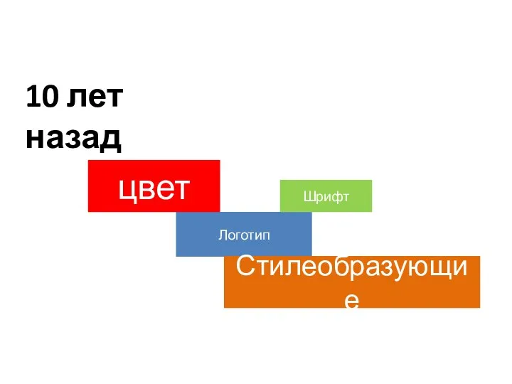 10 лет назад Логотип Шрифт цвет Стилеобразующие