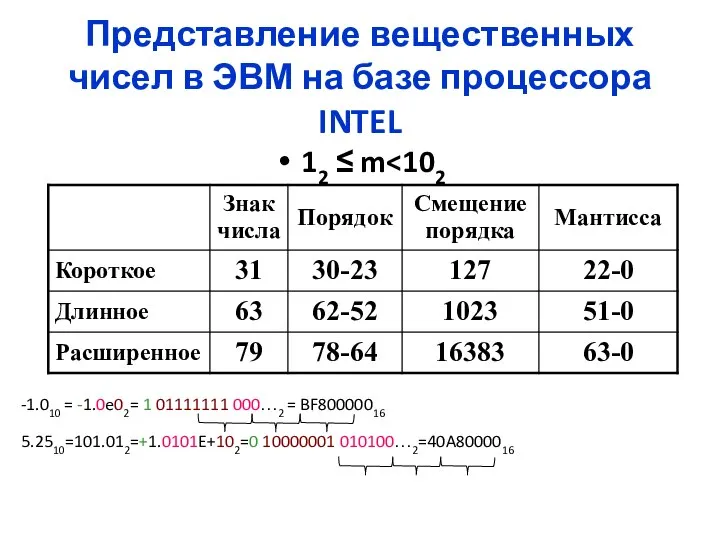 Представление вещественных чисел в ЭВМ на базе процессора INTEL 12 ≤