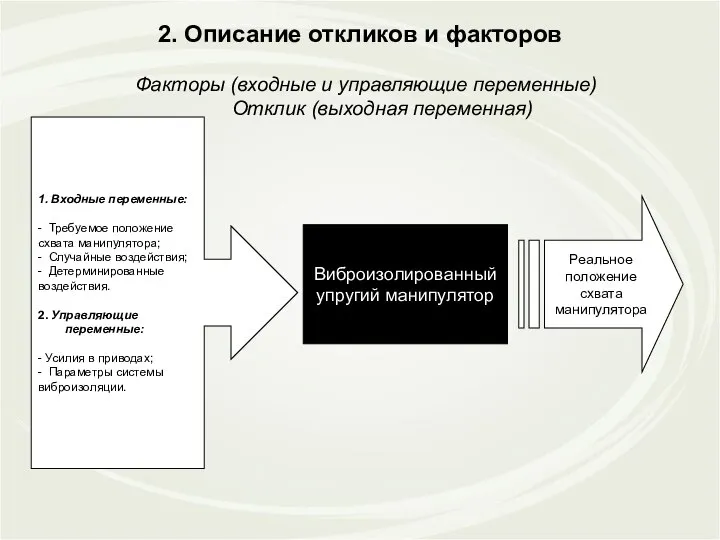 2. Описание откликов и факторов Факторы (входные и управляющие переменные) Отклик