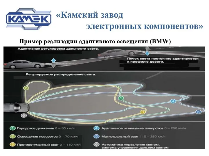 «Камский завод электронных компонентов» Пример реализации адаптивного освещения (BMW)