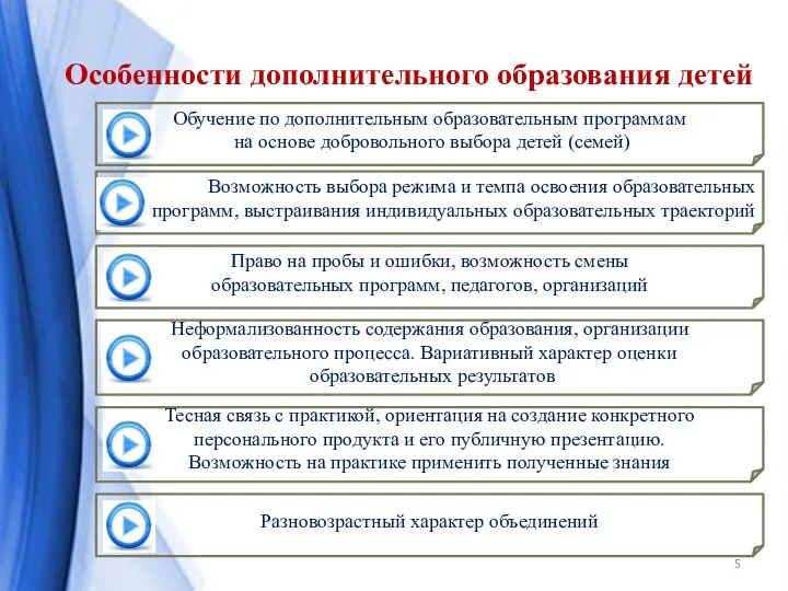 Обучение по дополнительным образовательным программам на основе добровольного выбора детей (семей)