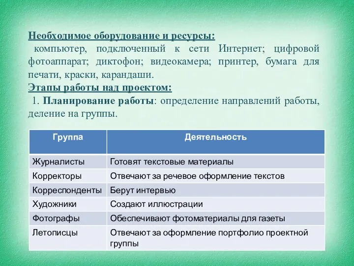 Необходимое оборудование и ресурсы: компьютер, подключенный к сети Интернет; цифровой фотоаппарат;