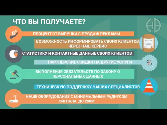 ПРОЦЕНТ ОТ ВЫРУЧКИ С ПРОДАЖ РЕКЛАМЫ ВОЗМОЖНОСТЬ ИНФОРМИРОВАТЬ СВОИХ КЛИЕНТОВ ЧЕРЕЗ