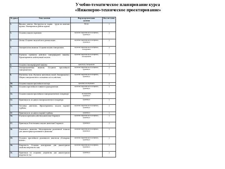 Учебно-тематическое планирование курса «Инженерно-техническое проектирование»