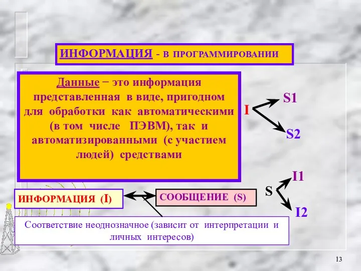 ИНФОРМАЦИЯ - В ПРОГРАММИРОВАНИИ Данные − это информация представленная в виде,