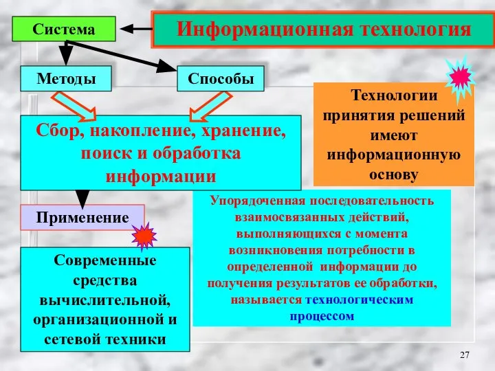 Упорядоченная последовательность взаимосвязанных действий, выполняющихся с момента возникновения потребности в определенной