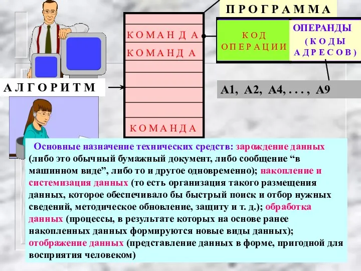 А Л Г О Р И Т М П Р О