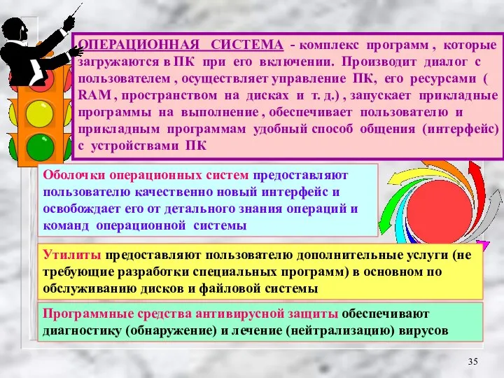 ОПЕРАЦИОННАЯ СИСТЕМА - комплекс программ , которые загружаются в ПК при