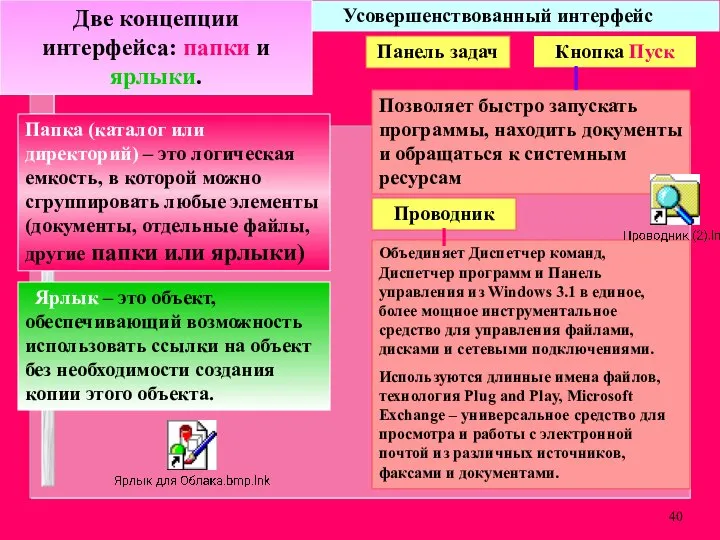 Панель задач Кнопка Пуск Позволяет быстро запускать программы, находить документы и