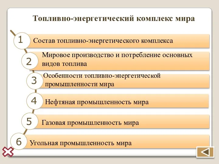 1 Топливно-энергетический комплекс мира 2 3 4 5 6 Состав топливно-энергетического