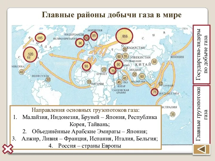 Главные районы добычи газа в мире Государства-лидеры по добыче газа Главные