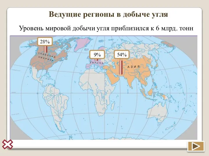 Ведущие регионы в добыче угля Уровень мировой добычи угля приблизился к