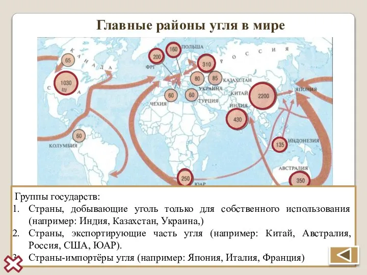 Главные районы угля в мире Государства-лидеры по добыче угля Главные грузопотоки