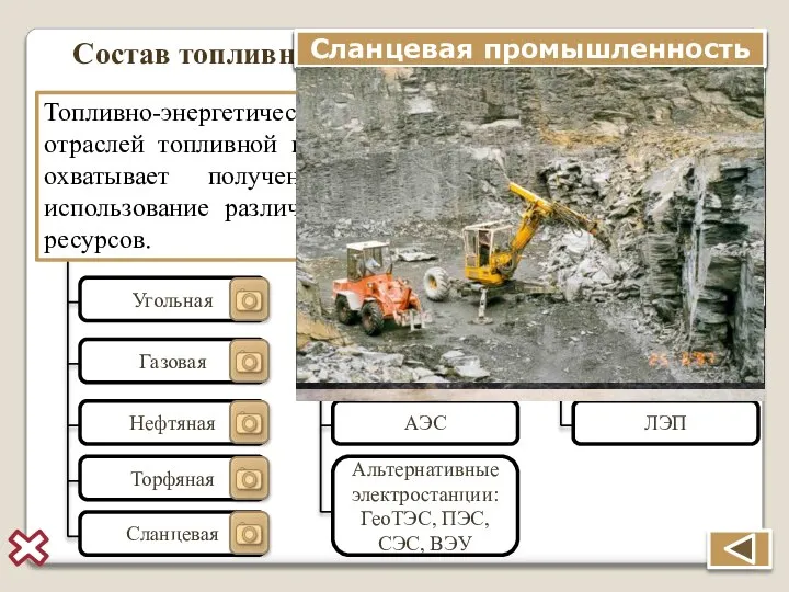 Состав топливно-энергетического комплекса ТЭК Топливная промышленность Электроэнергетика Транспортировка и распределение электроэнергии