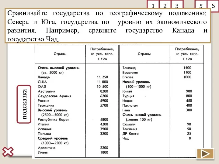 2 3 5 6 1 Задание № 4 Проведите сравнение стран