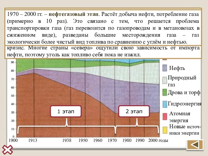 Сдвиги в структуре мирового потребления первичных энергоресурсов на протяжении ХХ в.