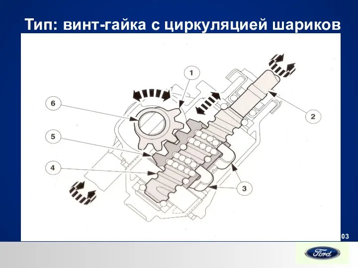 Тип: винт-гайка с циркуляцией шариков