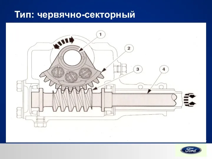 Тип: червячно-секторный