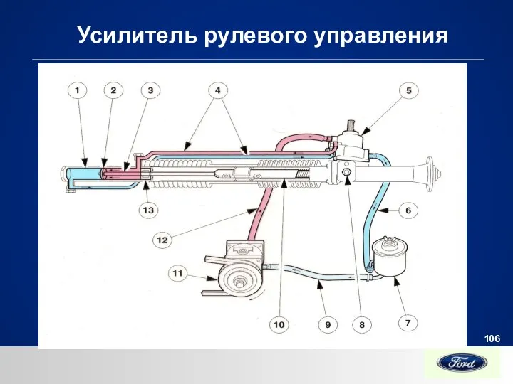 Усилитель рулевого управления