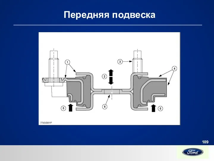 Передняя подвеска