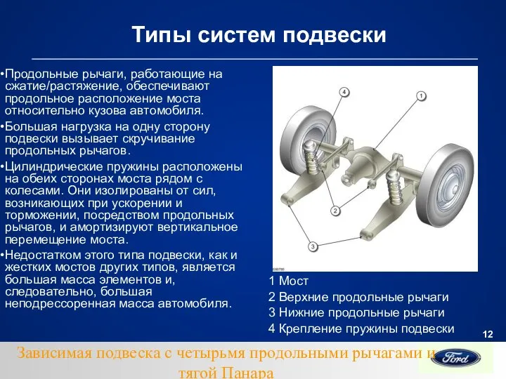 Типы систем подвески Продольные рычаги, работающие на сжатие/растяжение, обеспечивают продольное расположение