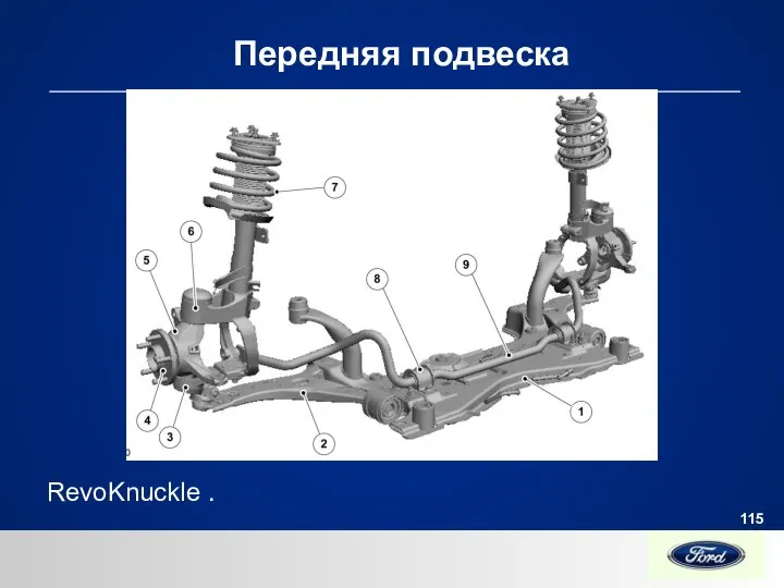 Передняя подвеска RevoKnuckle .