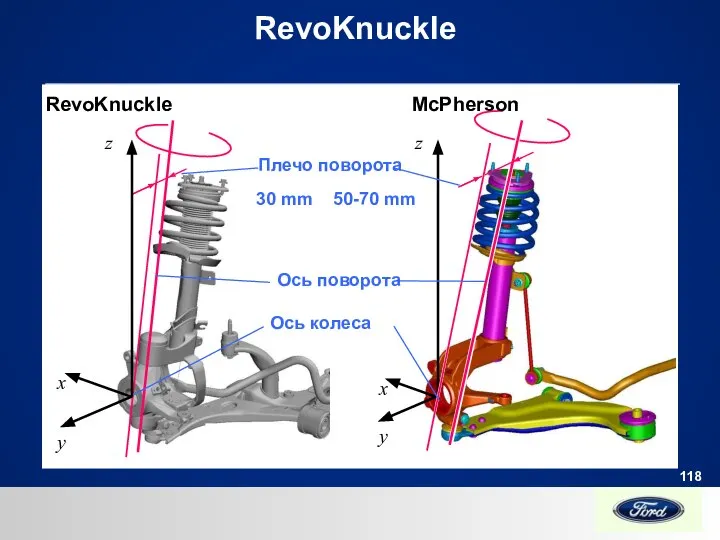 RevoKnuckle