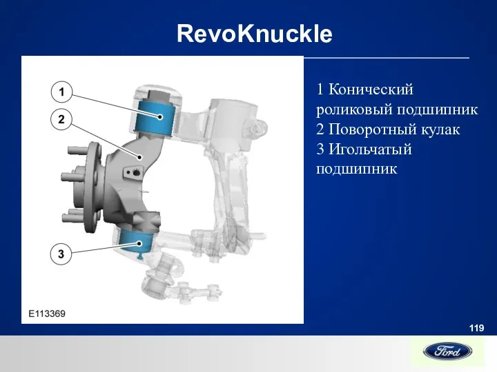 RevoKnuckle 1 Конический роликовый подшипник 2 Поворотный кулак 3 Игольчатый подшипник