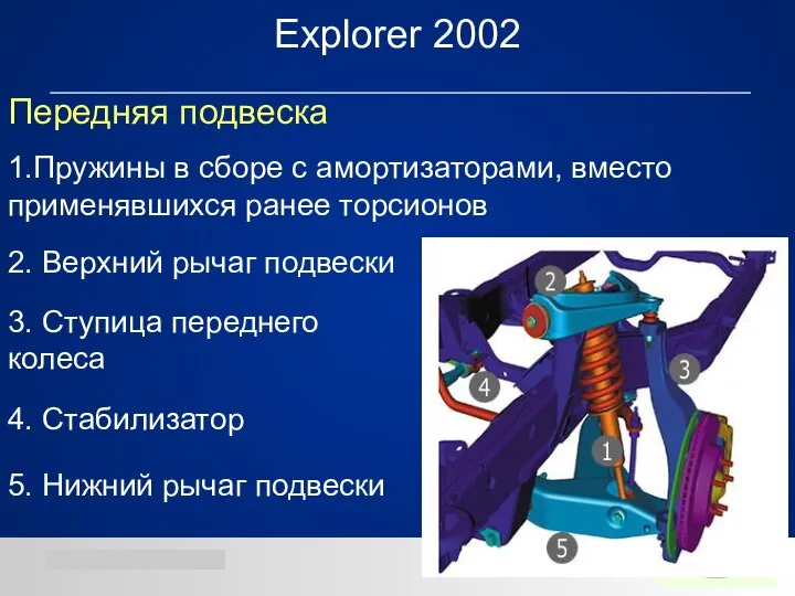 Передняя подвеска Explorer 2002 1.Пружины в сборе с амортизаторами, вместо применявшихся