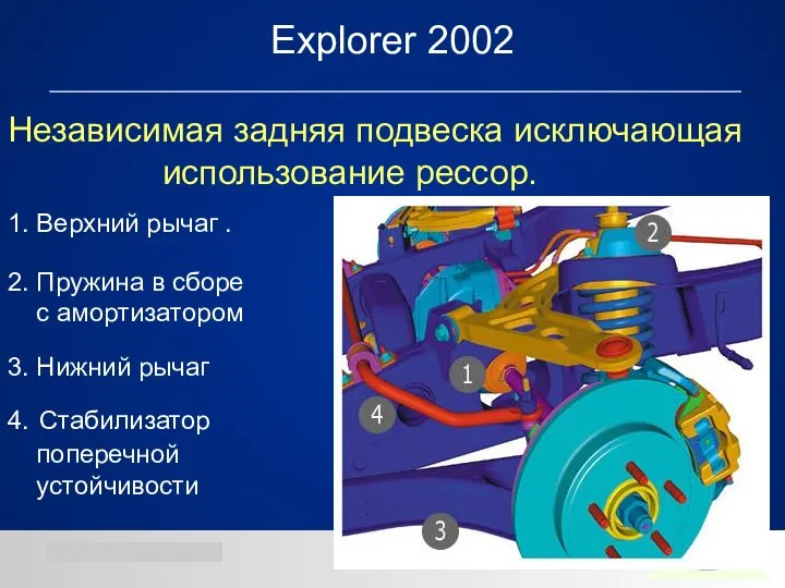 Независимая задняя подвеска исключающая использование рессор. Explorer 2002 2. Пружина в