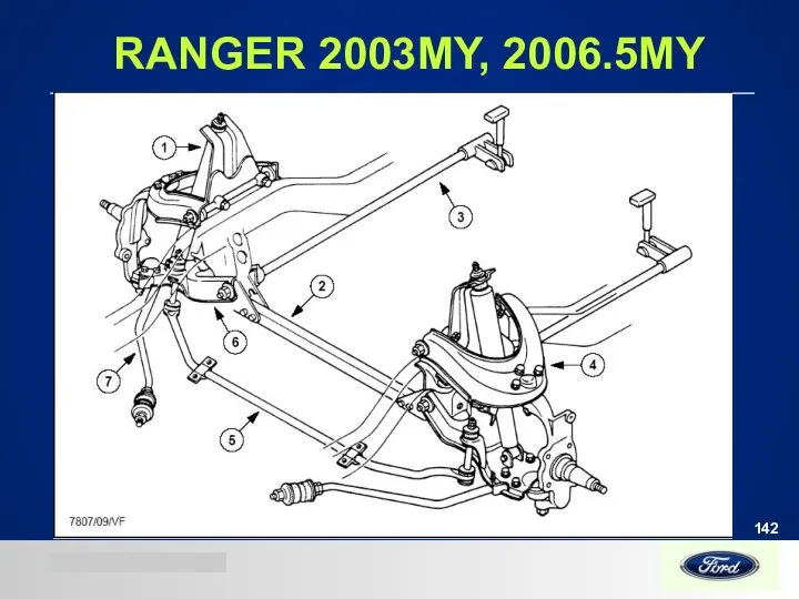 RANGER 2003MY, 2006.5MY