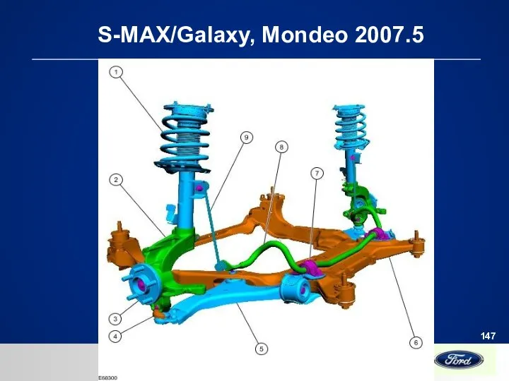 S-MAX/Galaxy, Mondeo 2007.5