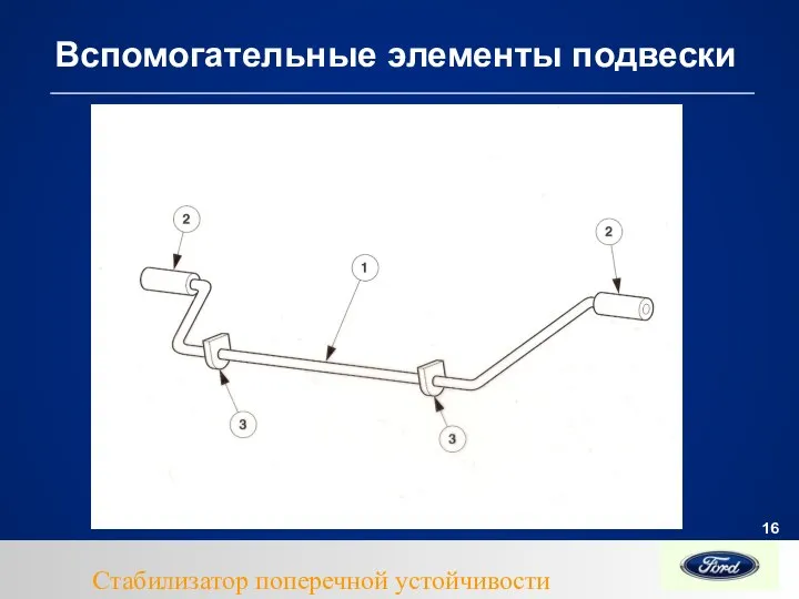 Вспомогательные элементы подвески Стабилизатор поперечной устойчивости