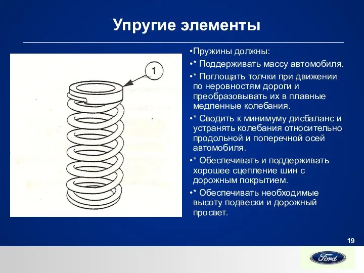 Упругие элементы Пружины должны: * Поддерживать массу автомобиля. * Поглощать толчки