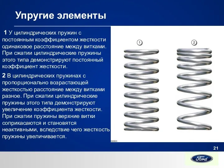 Упругие элементы 1 У цилиндрических пружин с постоянным коэффициентом жесткости одинаковое