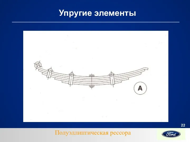 Упругие элементы Полуэллиптическая рессора