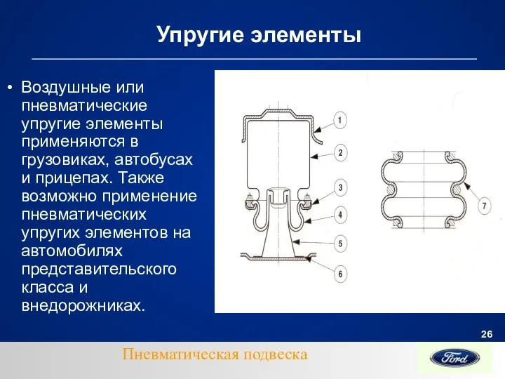 Упругие элементы Воздушные или пневматические упругие элементы применяются в грузовиках, автобусах