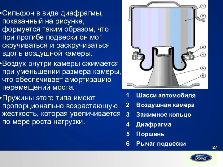 Сильфон в виде диафрагмы, показанный на рисунке, формуется таким образом, что