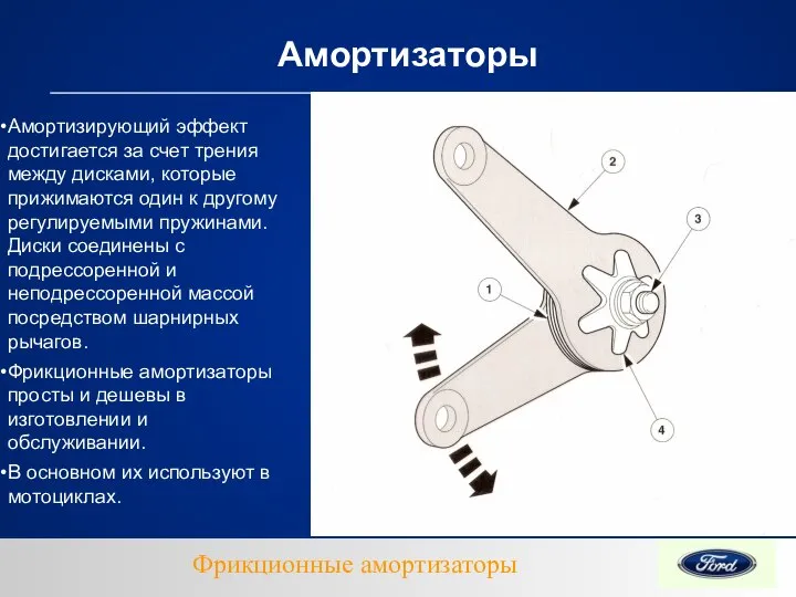 Амортизаторы Амортизирующий эффект достигается за счет трения между дисками, которые прижимаются