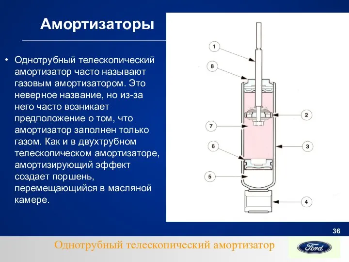 Амортизаторы Однотрубный телескопический амортизатор часто называют газовым амортизатором. Это неверное название,